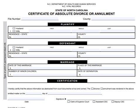 Certificate of Absolute Divorce or Annulment .